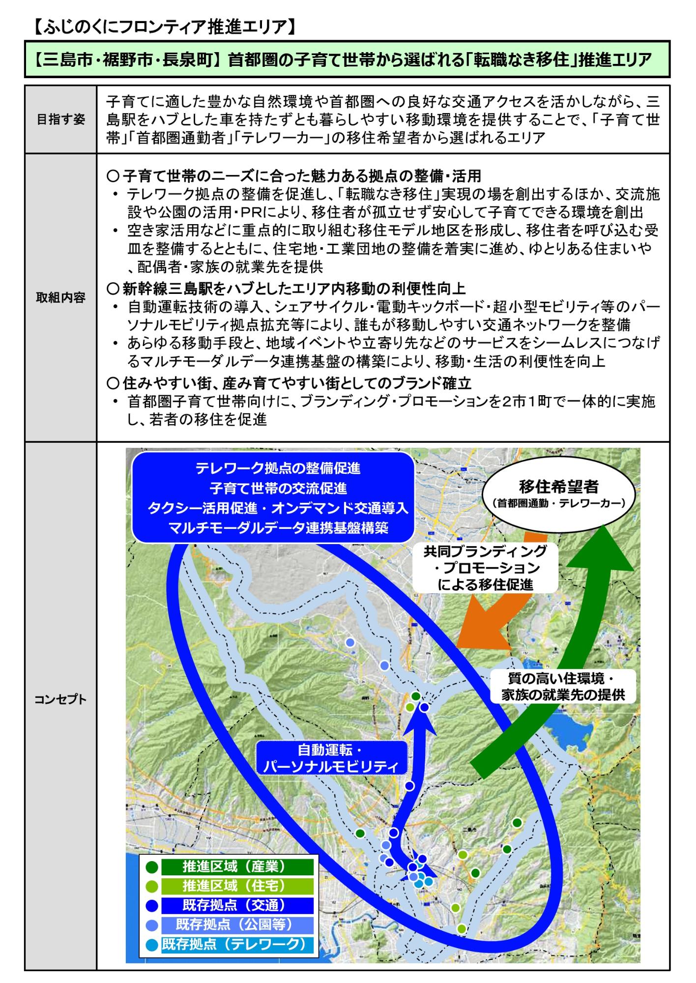 新たに指定された推進エリアの概要