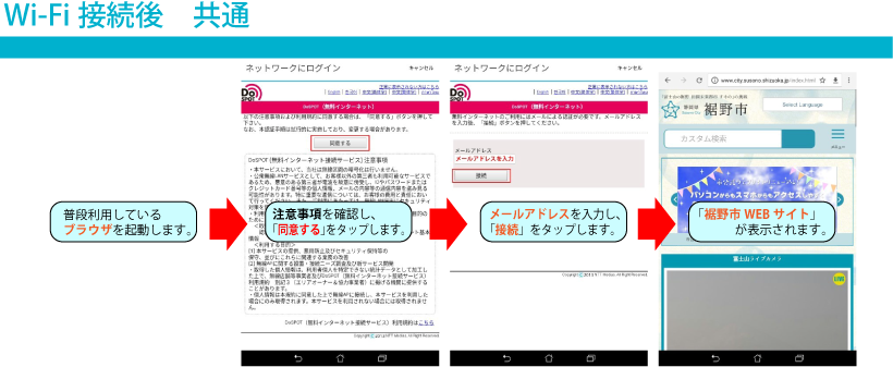 タブレットやスマホのホーム画面から、普段利用しているブラウザ(インターネット閲覧ソフト)を起動します。起動すると注意事項が表示されますので、同意される場合は「同意する」をタップします。同意しない場合は、DoSPOTを利用できません。次にメールアドレスを入力し「接続」をタップします。「裾野市公式WEBサイト」が表示されれば接続完了です。