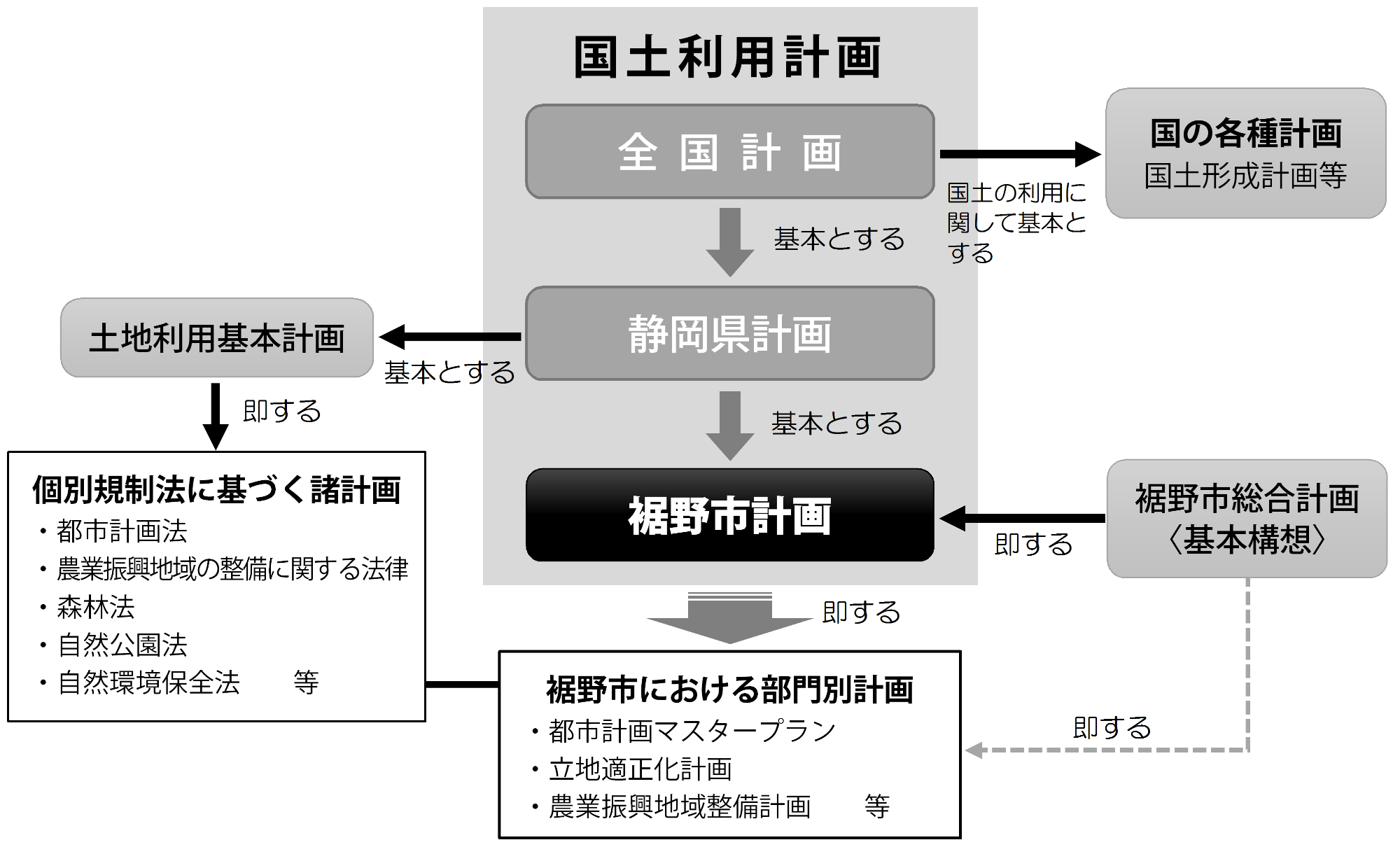 体系図