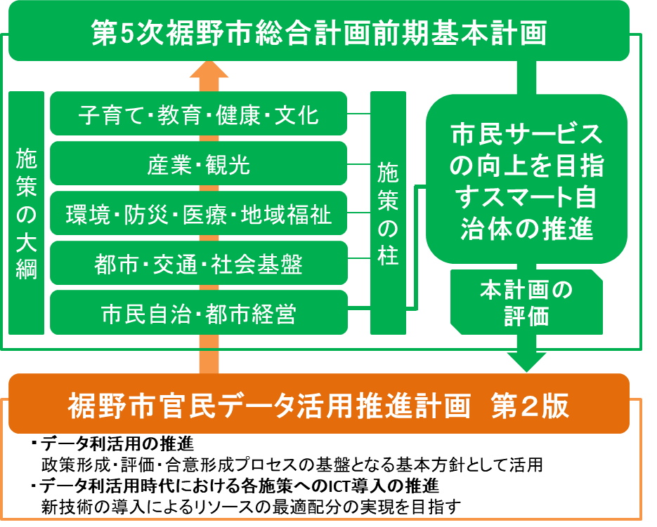 官民計画と総合計画の関係