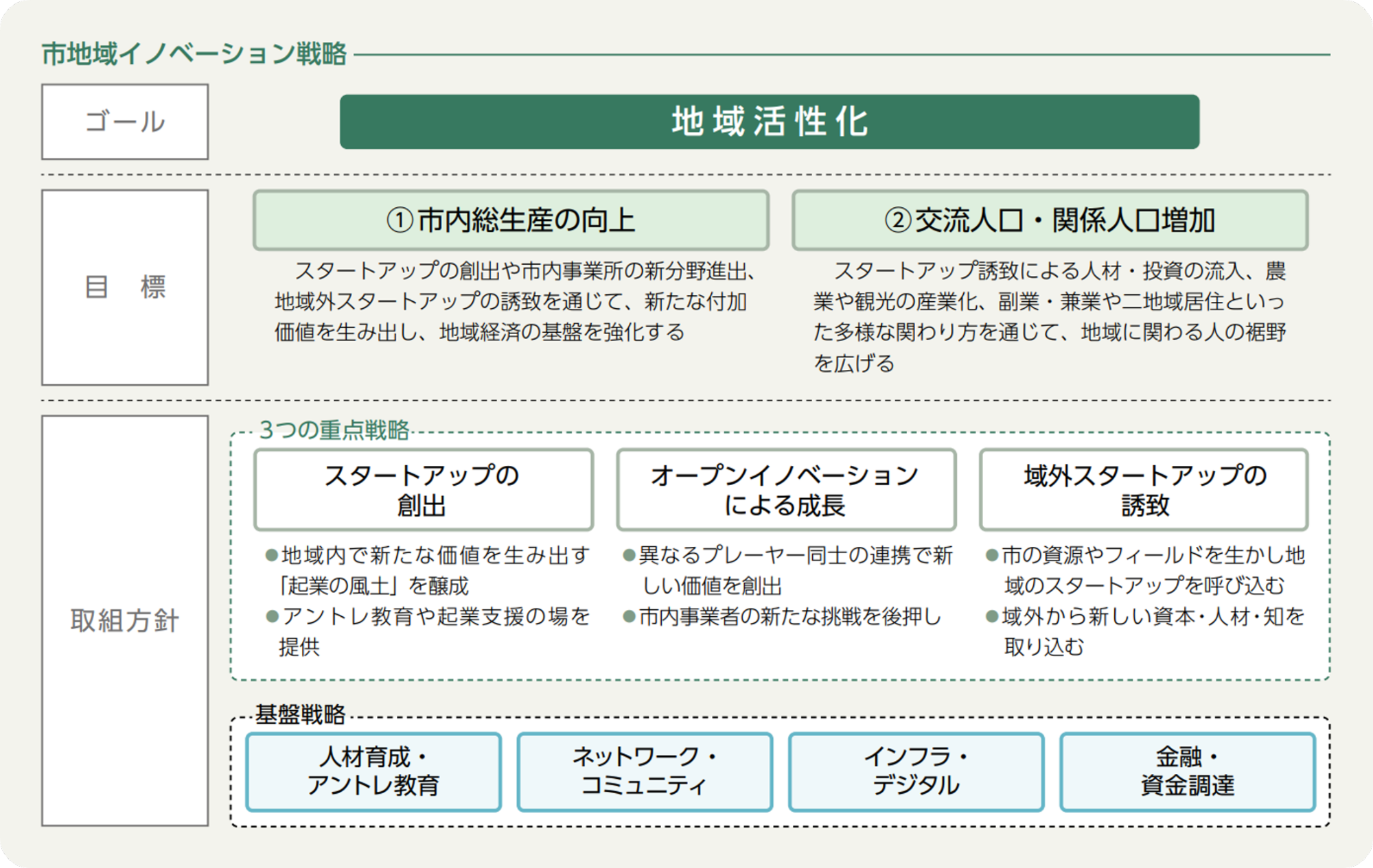 裾野市 地域イノベーション戦略