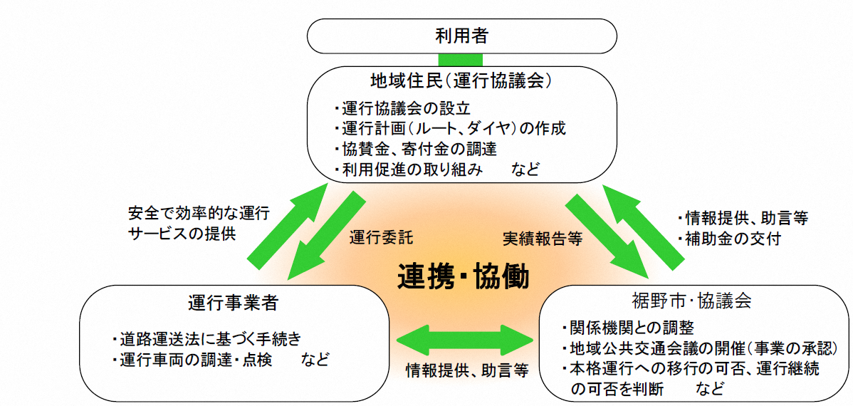 連携のイメージ図