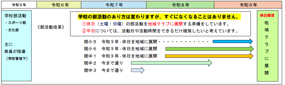地域クラブへの移行