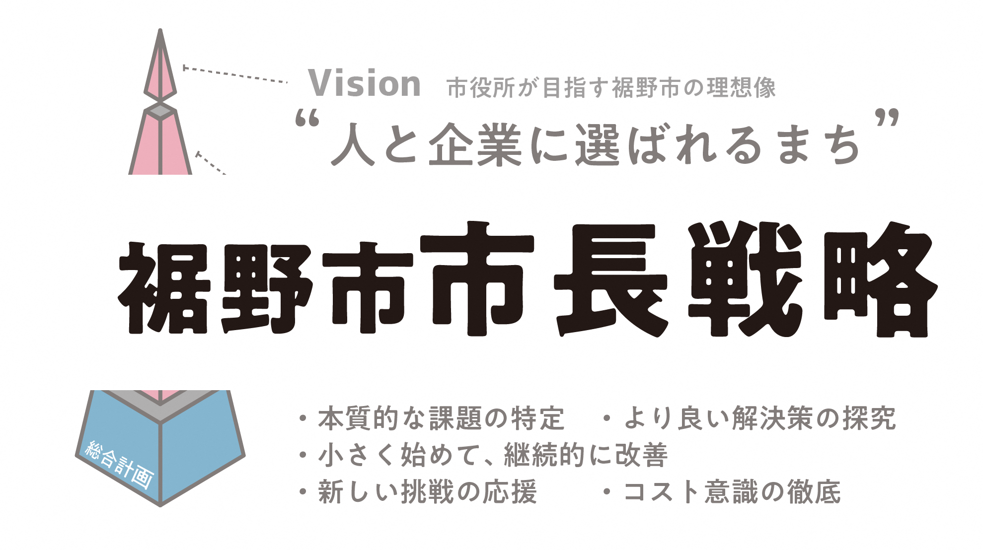 市長戦略最前線