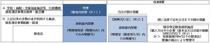 原則屋内禁煙と喫煙場所を設ける場合のルール