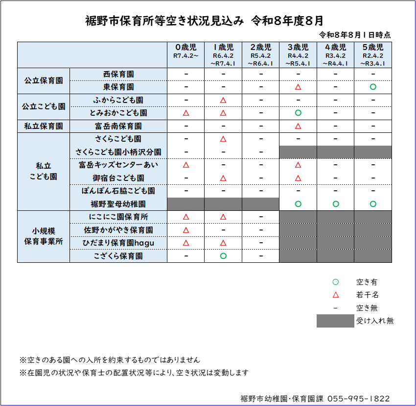 令和8年度8月保育園等空き状況