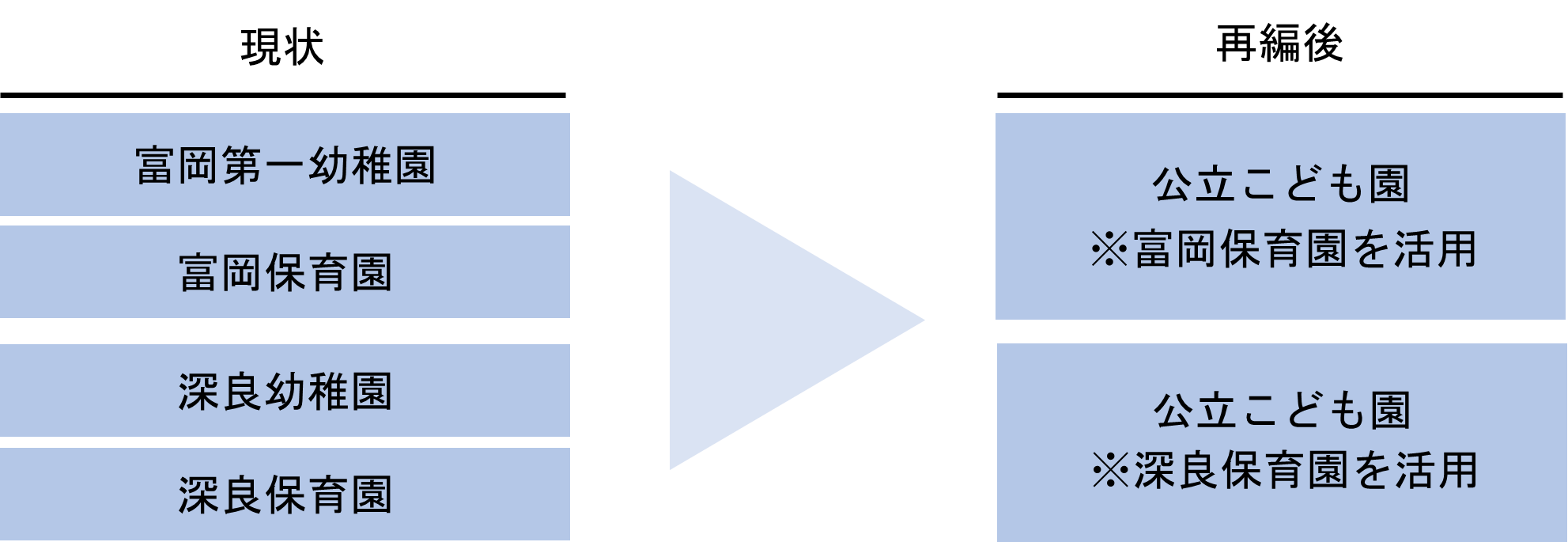 tomioka-fukara-youhosaihen
