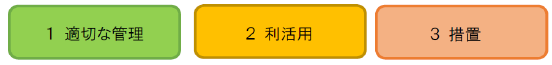 3つの基本方針