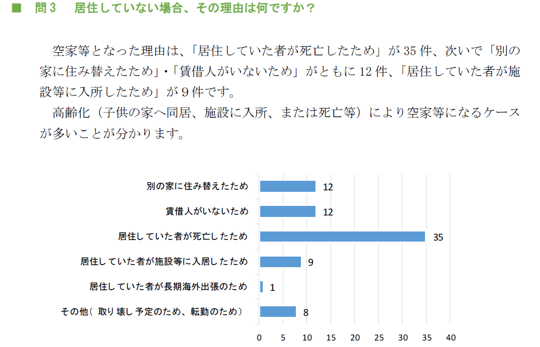 居住していない場合、その理由は何ですか？