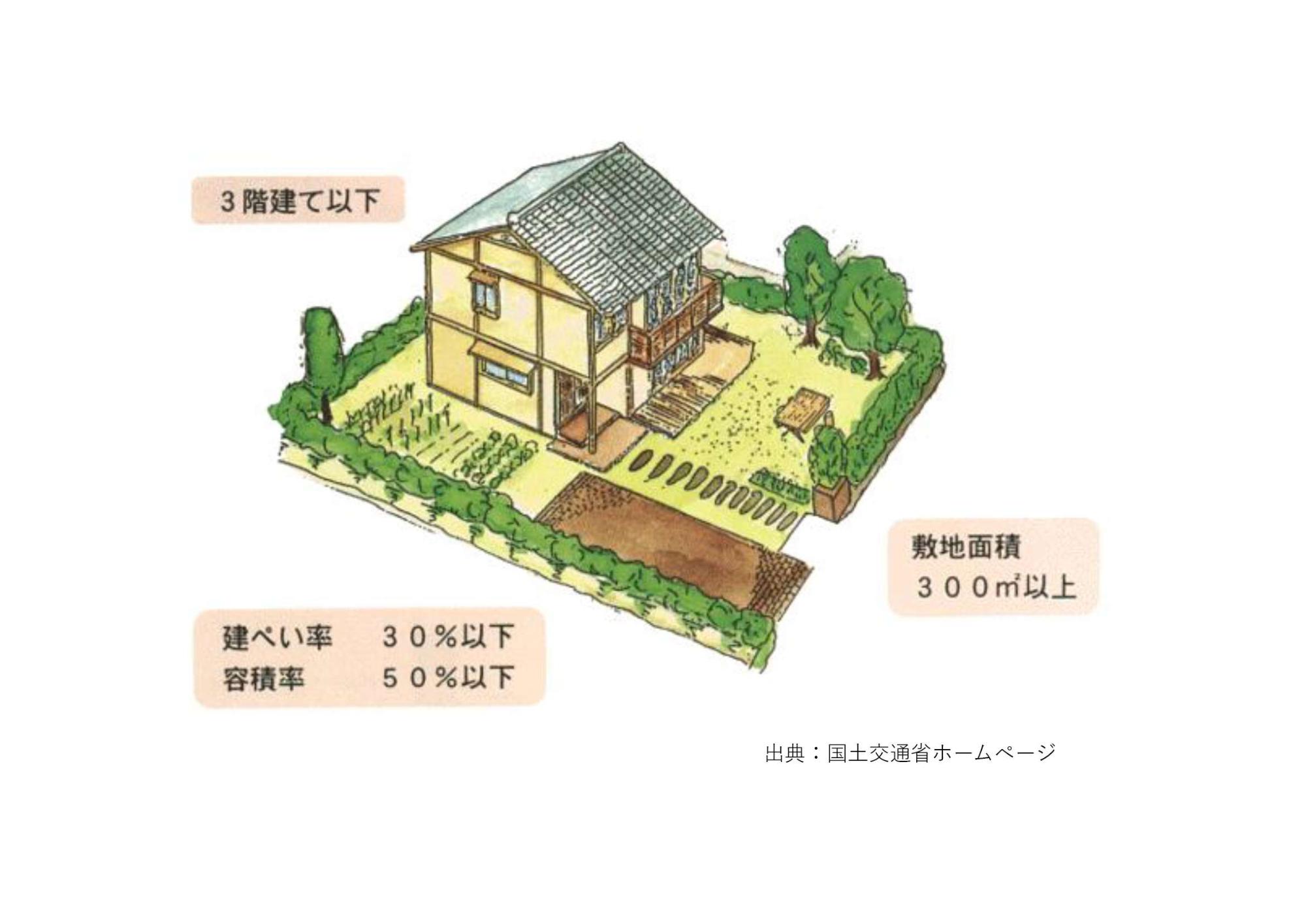 優良田園住宅イメージ図