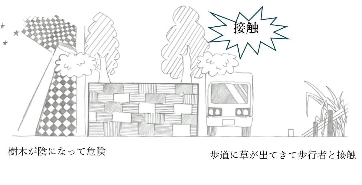 樹木や雑草の伐採・剪定
