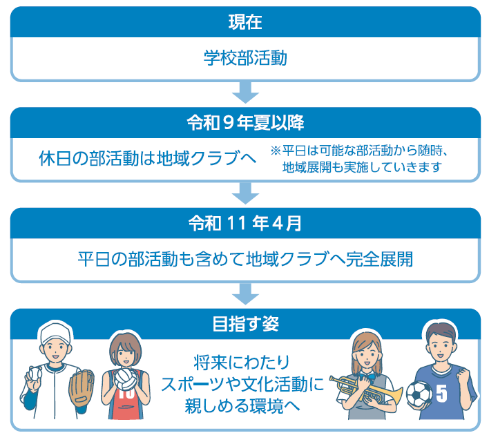 地域展開ロードマップ