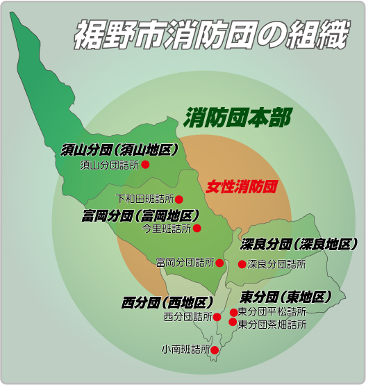 裾野市消防団の組織の画像