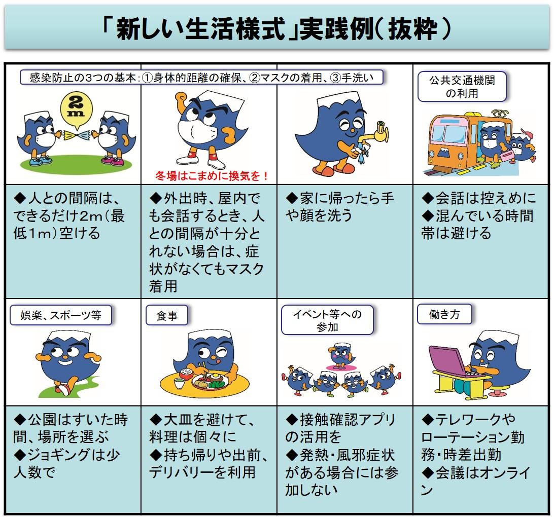 新しい生活様式実践例(抜粋)
