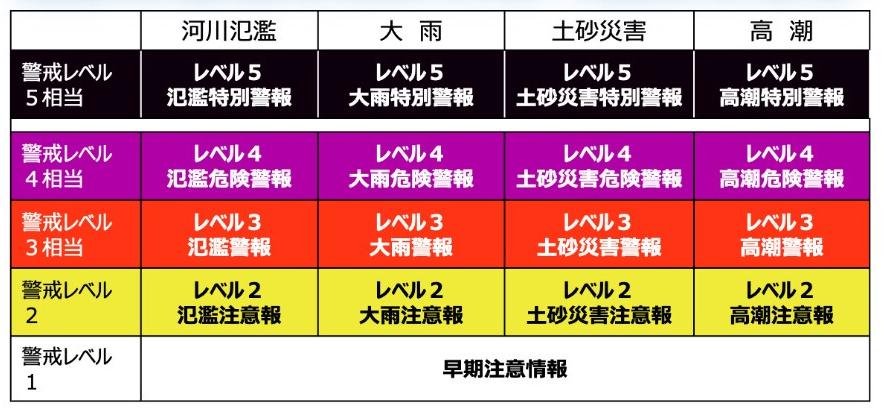 新防災気象情報(令和8年度より)