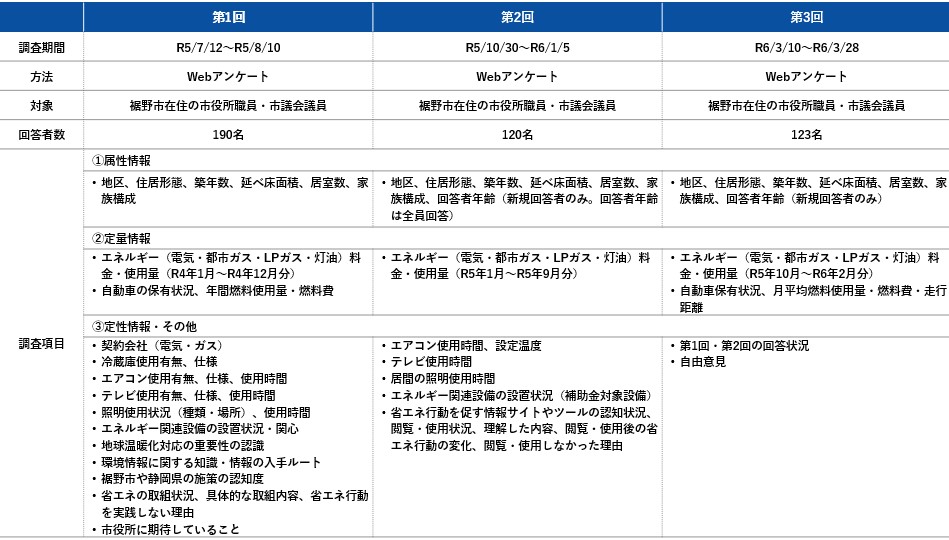 職員アンケート概要