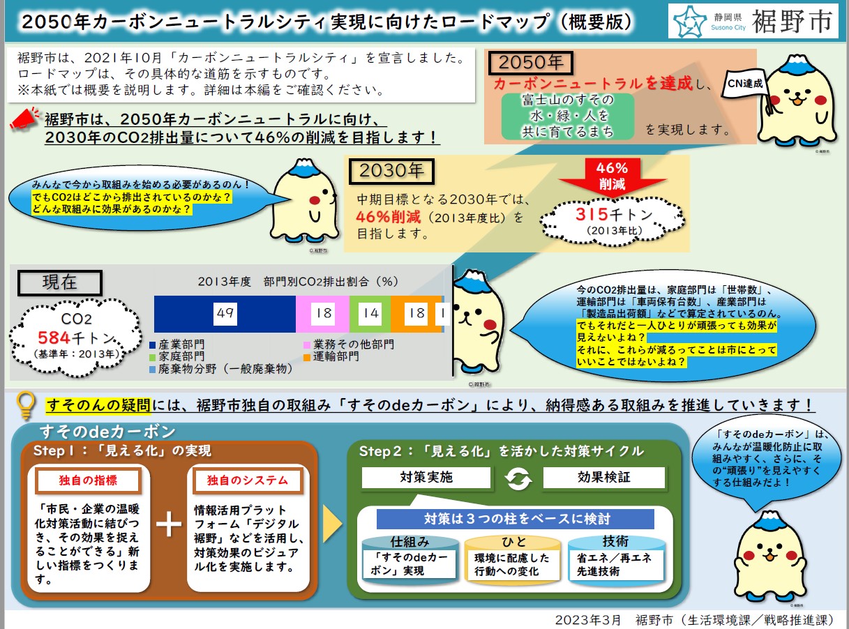 ロードマップ概要版