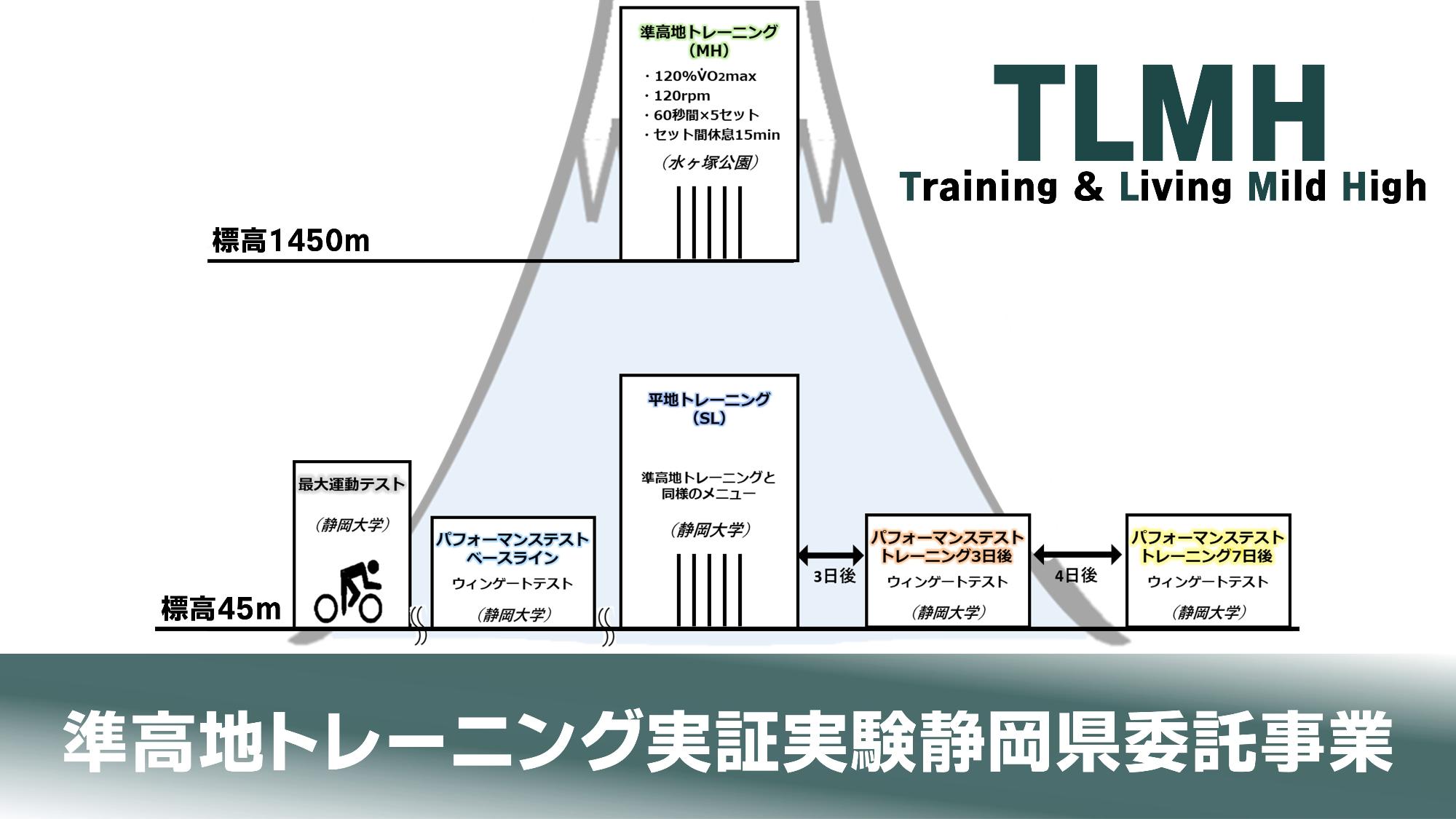 県委託事業
