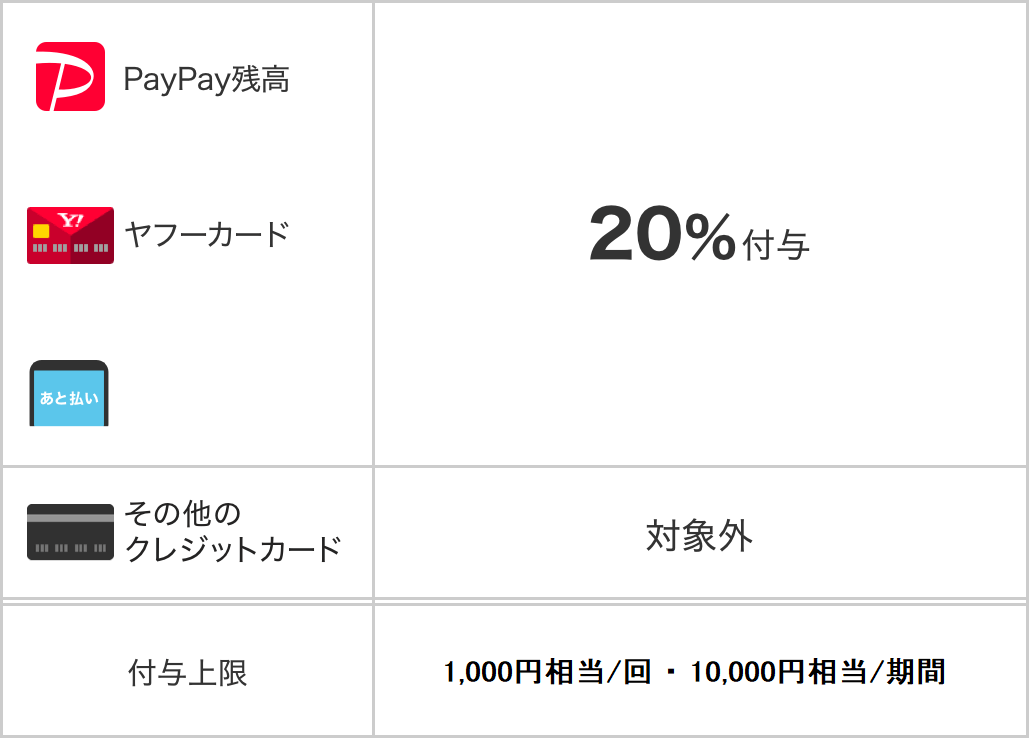 ポイント付与について