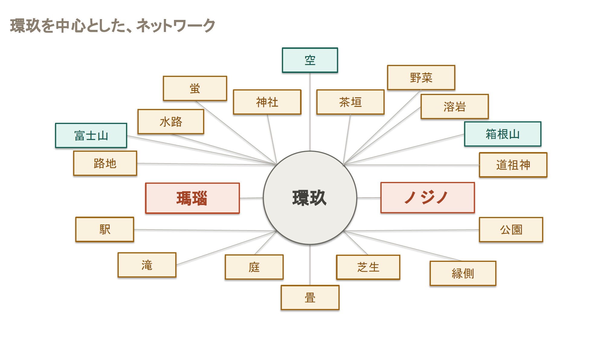 【環玖】プレゼン資料