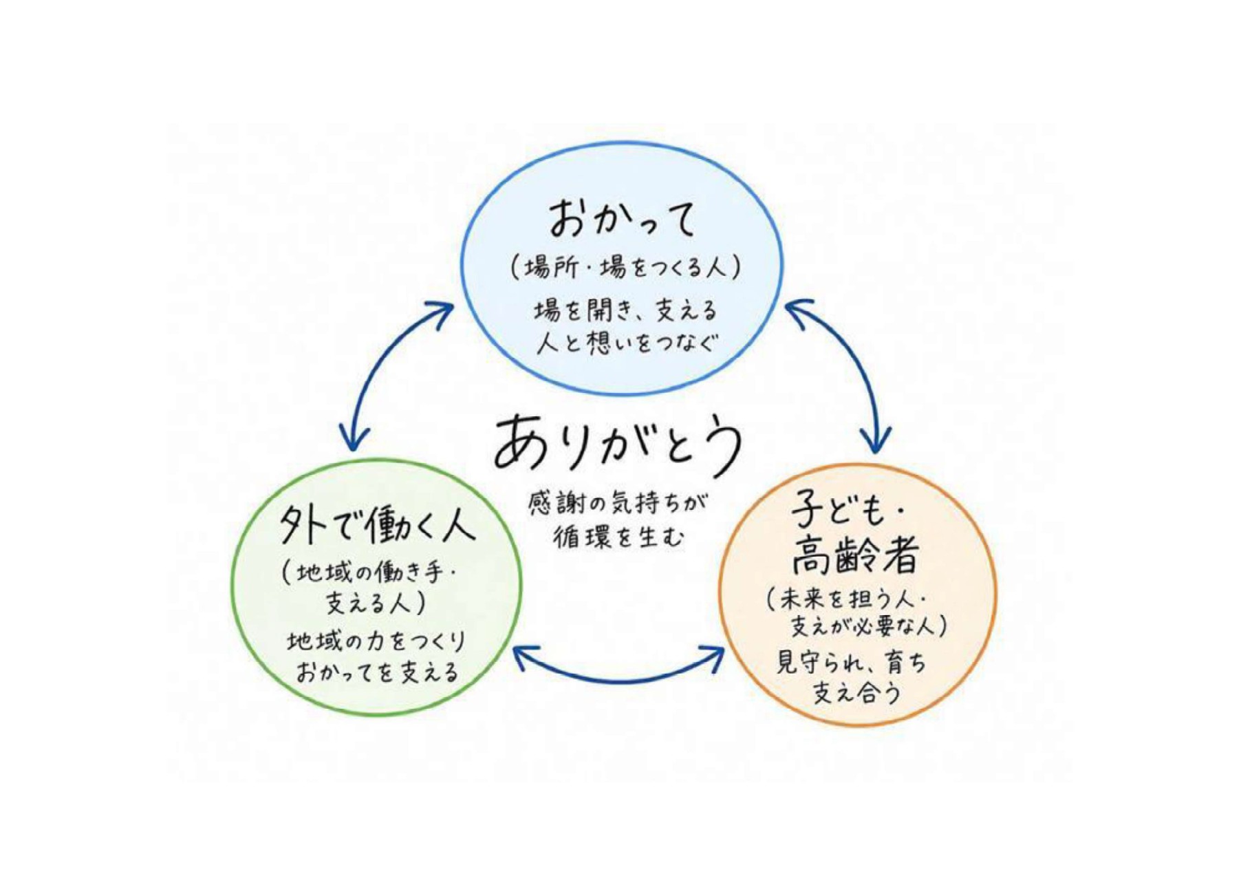 【おかって】プレゼン資料