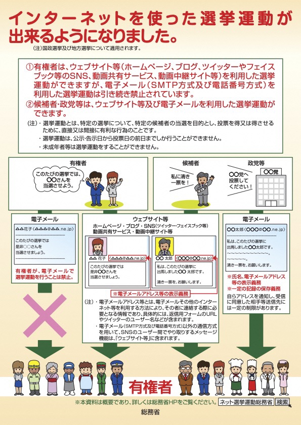 インターネット選挙運動について