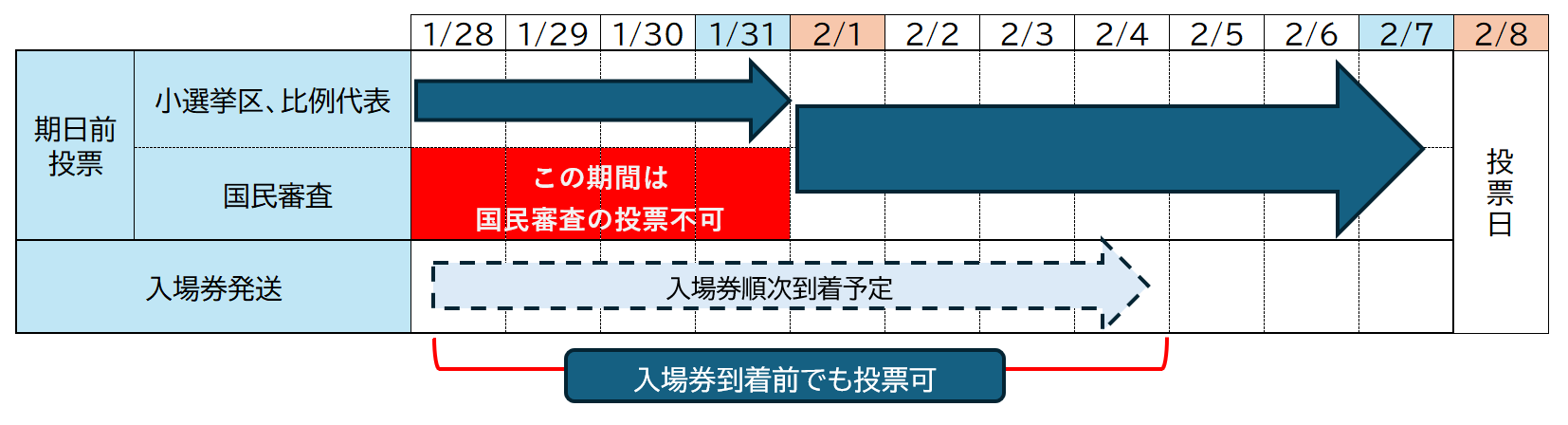 衆議院議員総選挙スケジュール