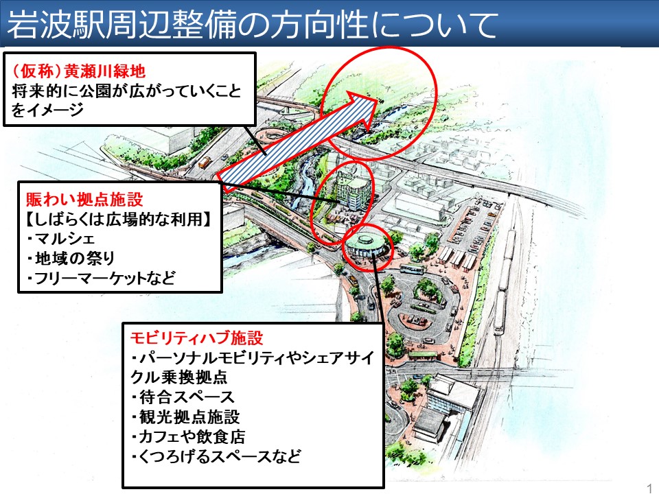 岩波駅周辺整備イメージ