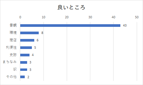 岩波の良いところ(グラフ)