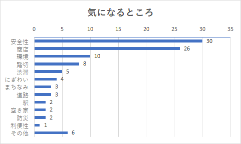岩波の気になるところ(グラフ)