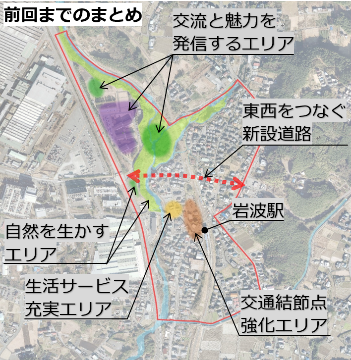 前回までのまとめ(図)