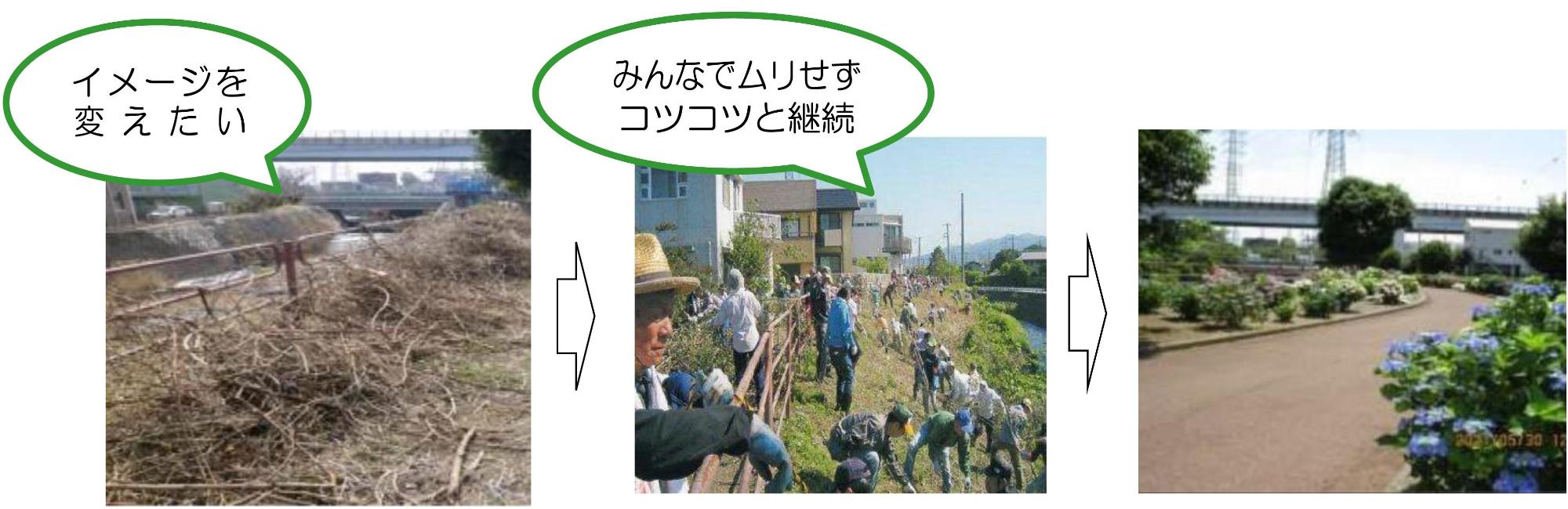 環境美化