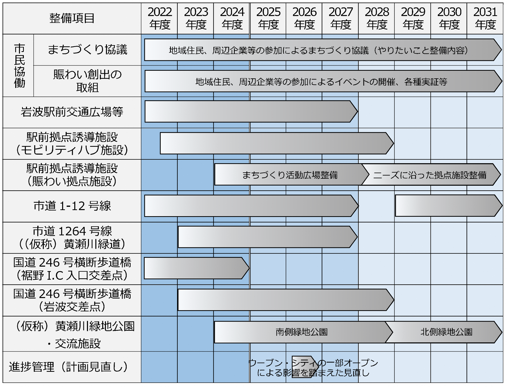 工程表