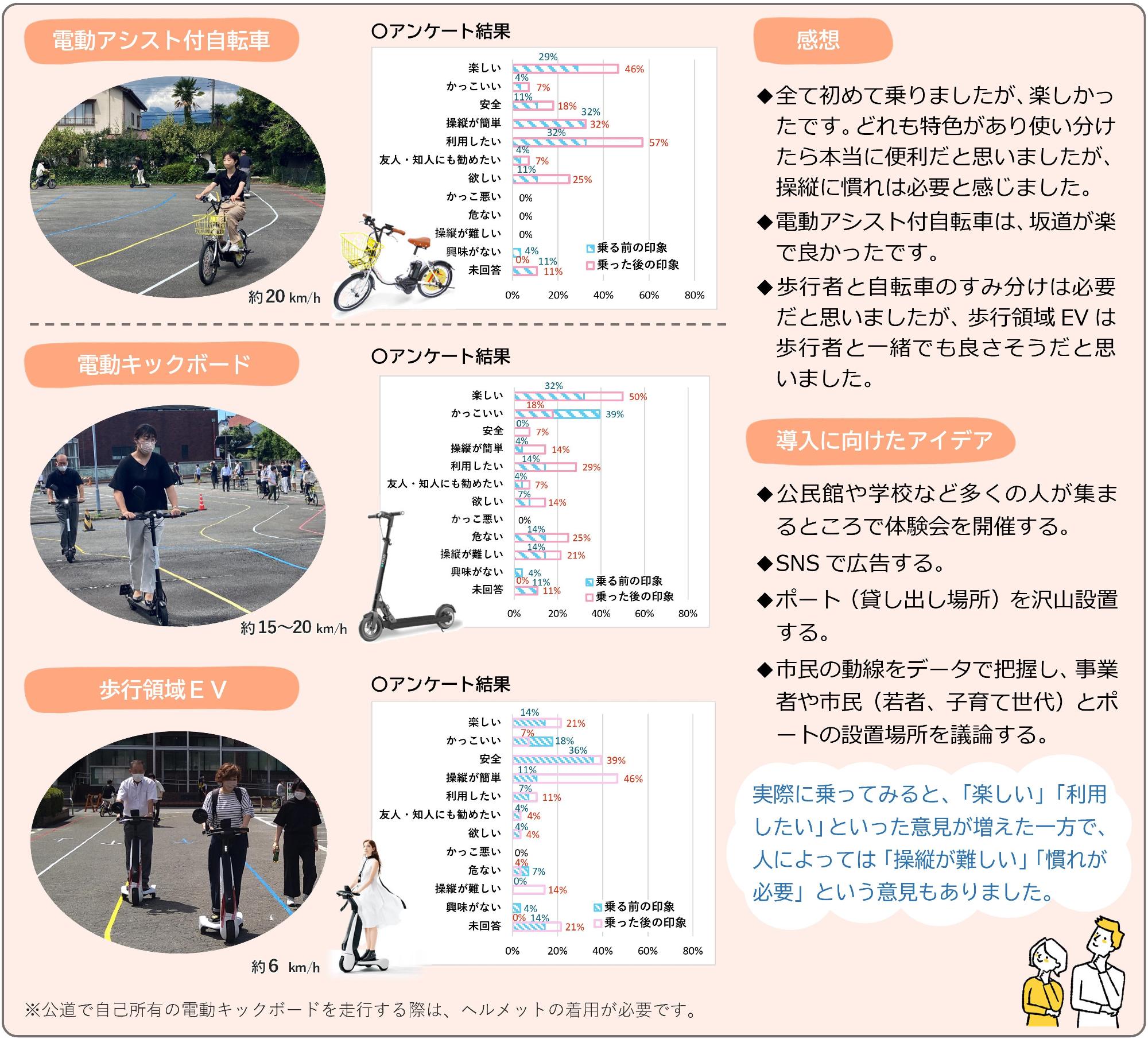 モビリティ体験アンケート