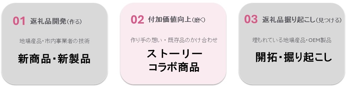 役割分担