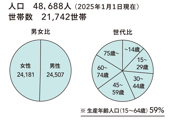 人口グラフ