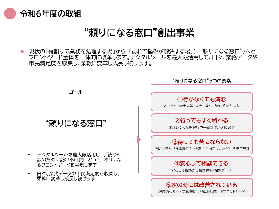 頼りになる窓口5つの要素