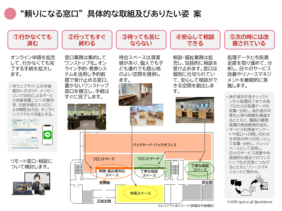 頼りになる窓口全体像