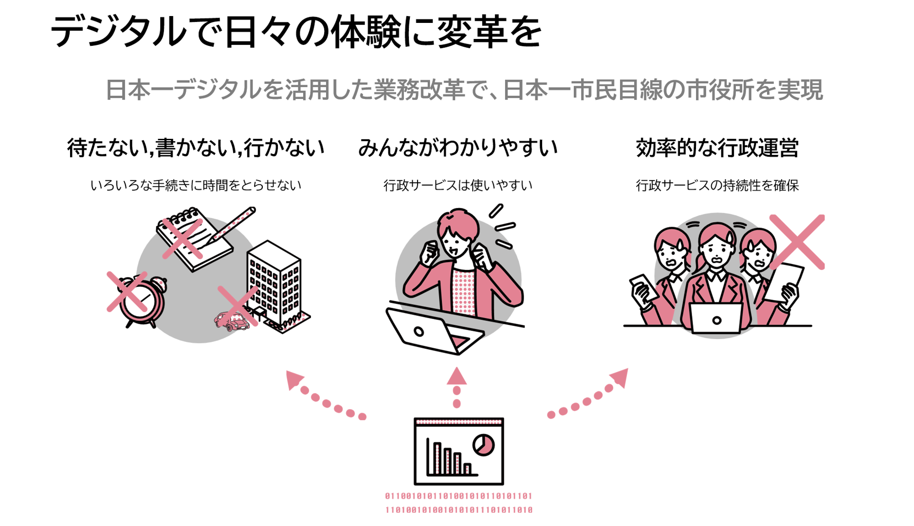 デジタルで日々の体験に変革を