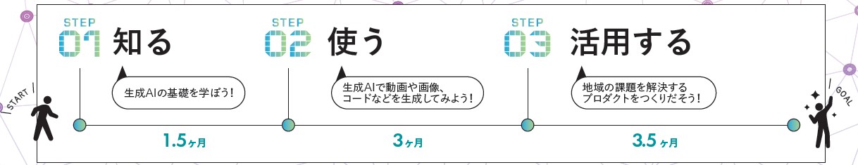 ゼットスクール事業概要図。