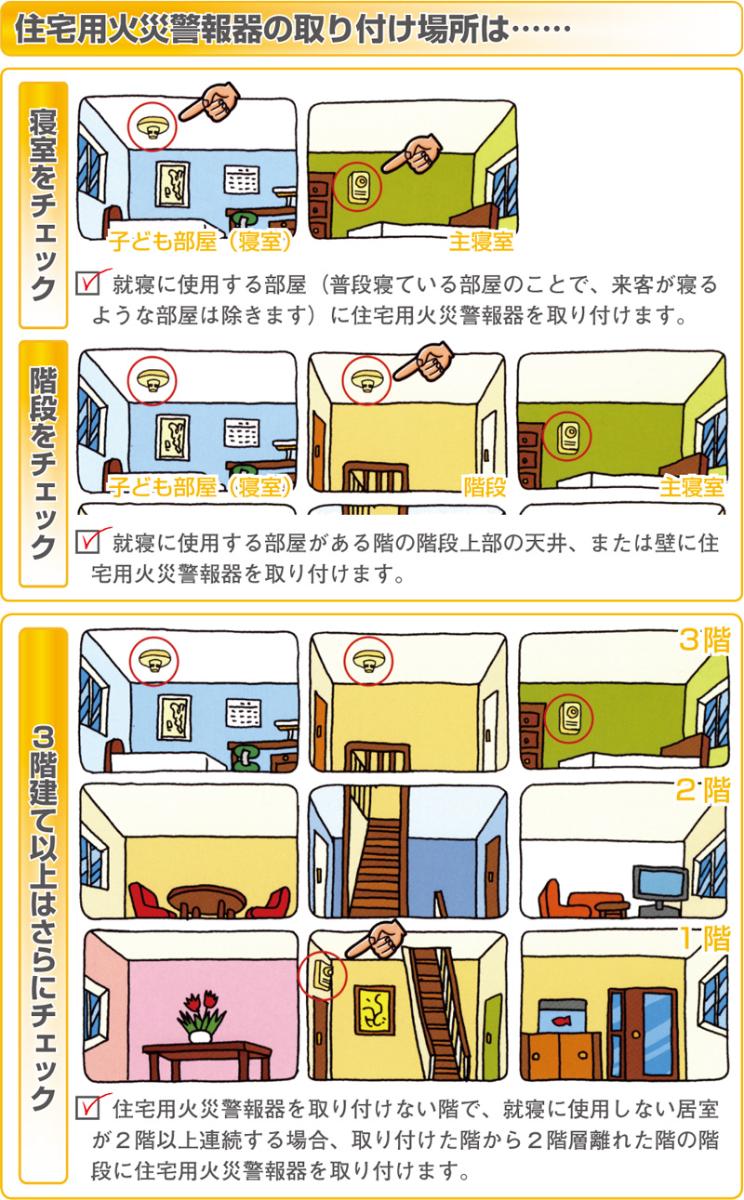 住宅用火災警報器の取り付け場所のイラスト