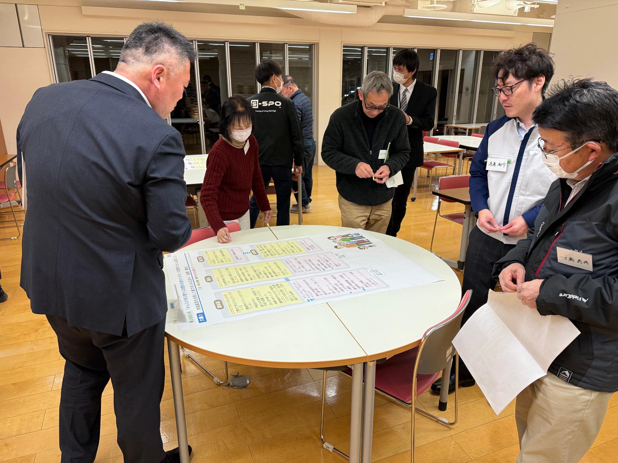 将来像の実現のために必要な取組みへの中間投票