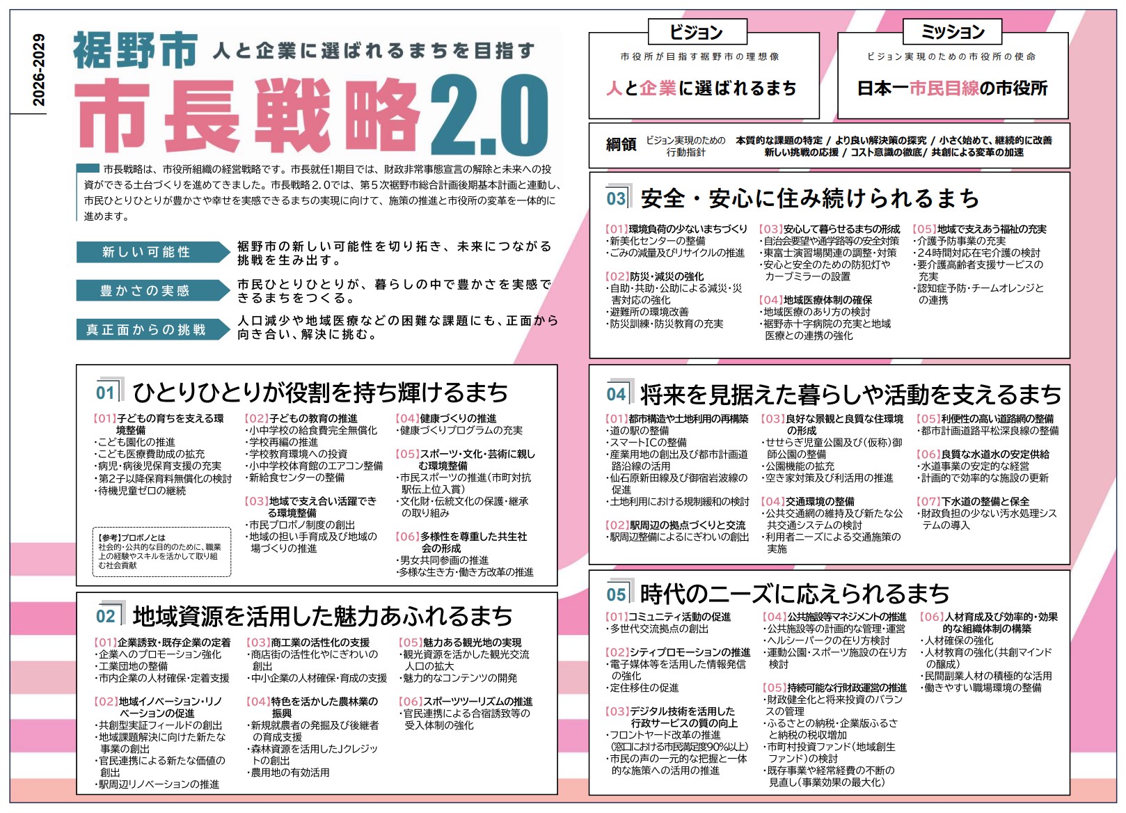 市長戦略2.0