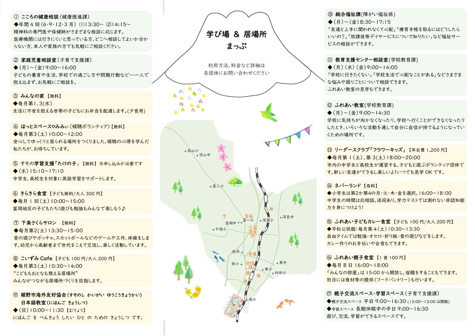 居場所マップ