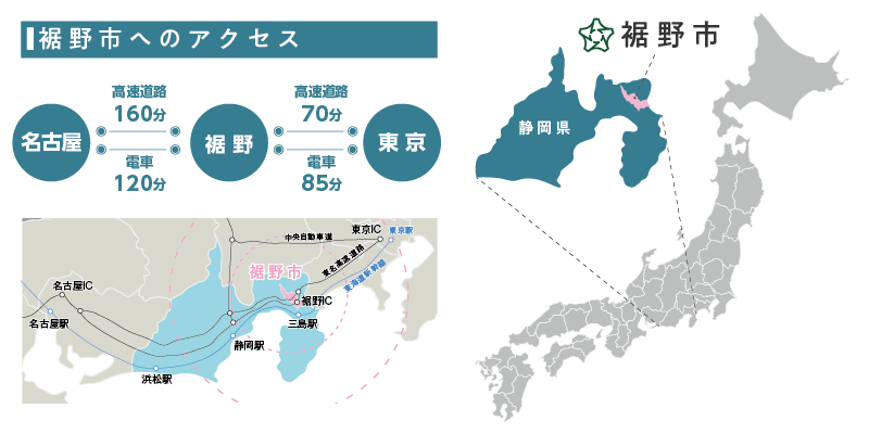 裾野市へのアクセス