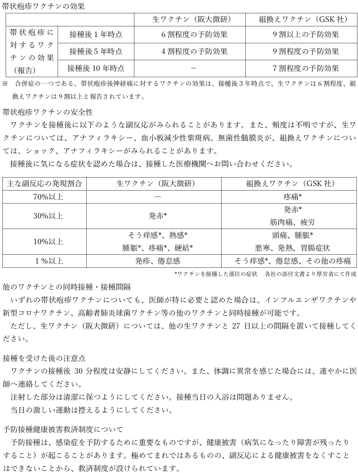 帯状疱疹定期予防接種説明3