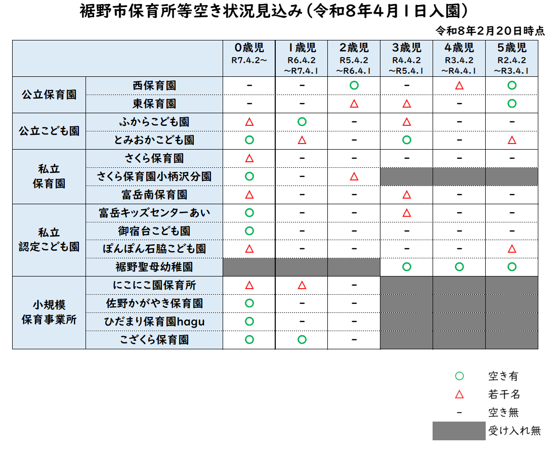 令和8年度2次審査保育園等空き状況
