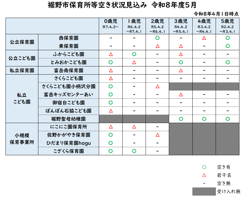 令和8年度5月保育園等空き状況