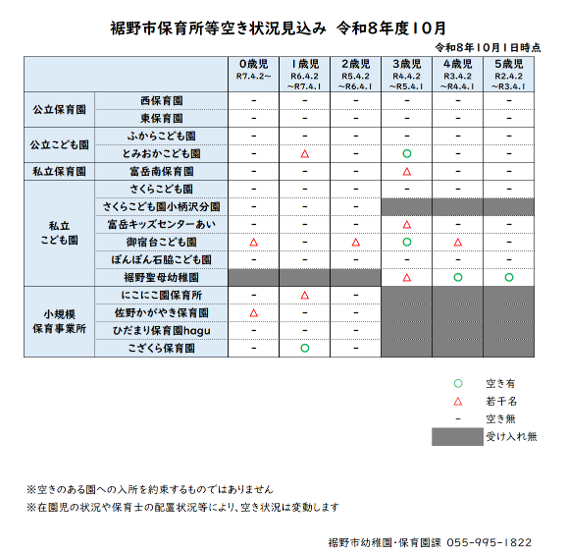 令和8年度10月保育園等空き状況