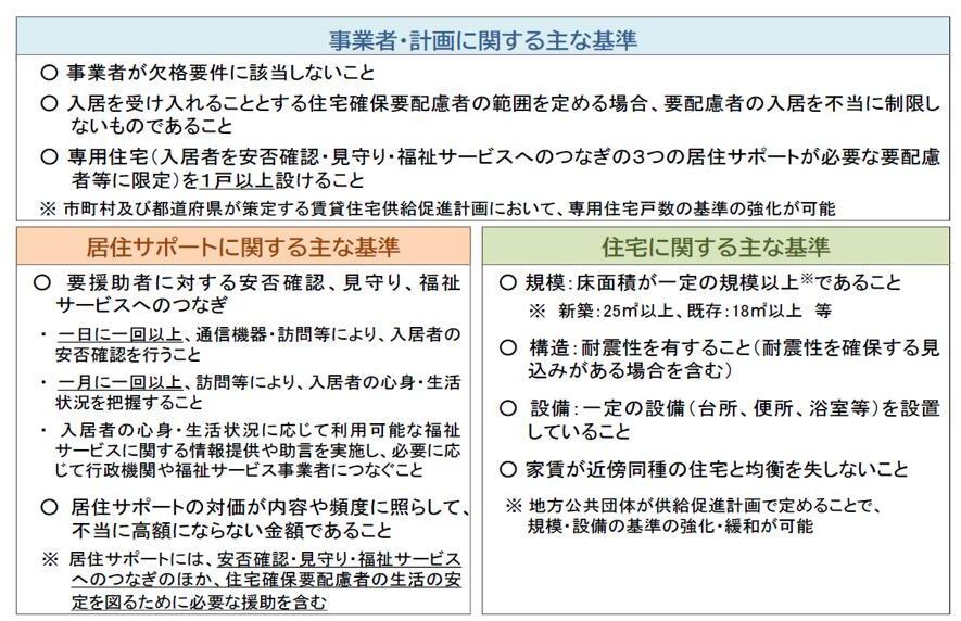 認定基準